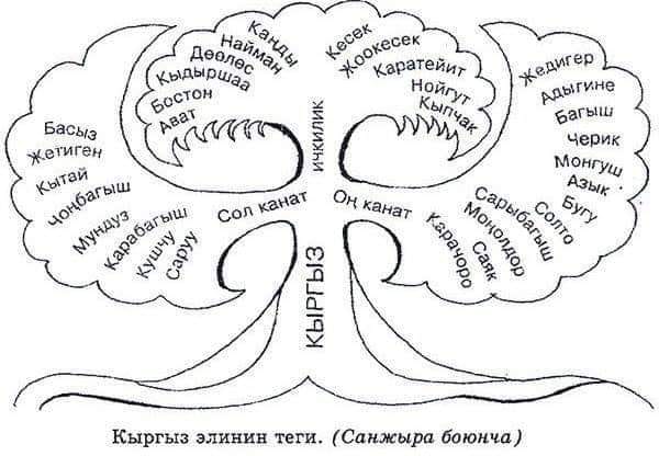 Долон Бий уулу Ак уул